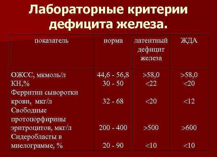 Анализ на ферритин что это такое