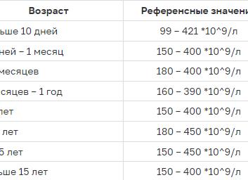Анализ крови на хламидии расшифровка