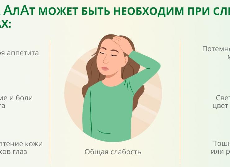 Алат анализ крови повышен что это