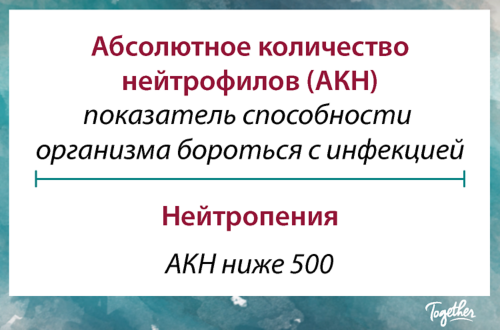 Абсолютное содержание нейтрофилов понижен