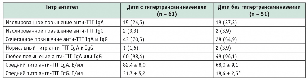 Алат норма у ребенка