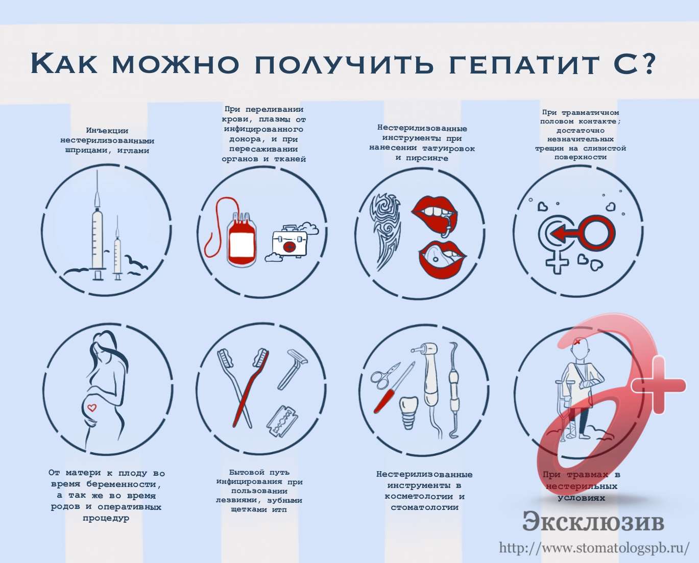Гепатит с способы заражения