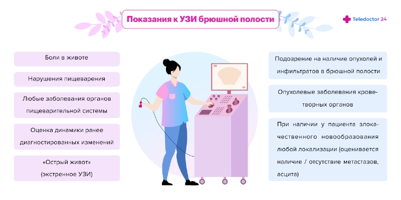 Как готовиться к узи печени