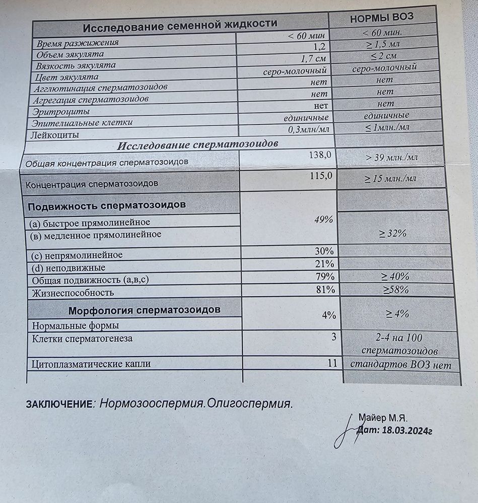 Какая спермограмма хорошая