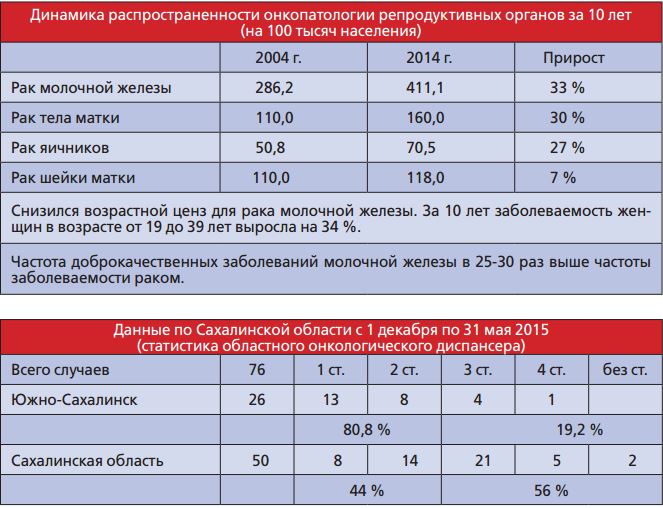 Маммография доза облучения