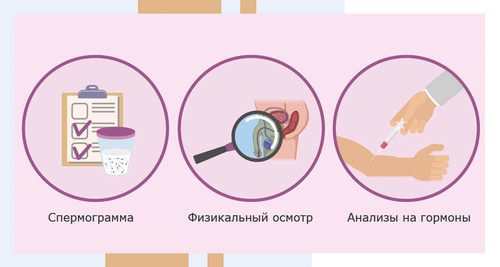 Можно ли сдавать анализ на гормоны при приеме антибиотиков