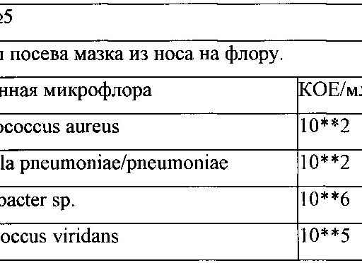 Мазок на флору из носа