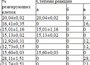 Лдг в норме