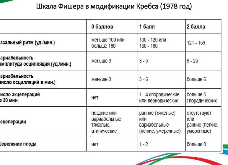 Ктг по фишеру