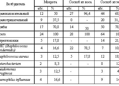 Какие показатели крови при лейкемии Какие показатели крови при лейкемии