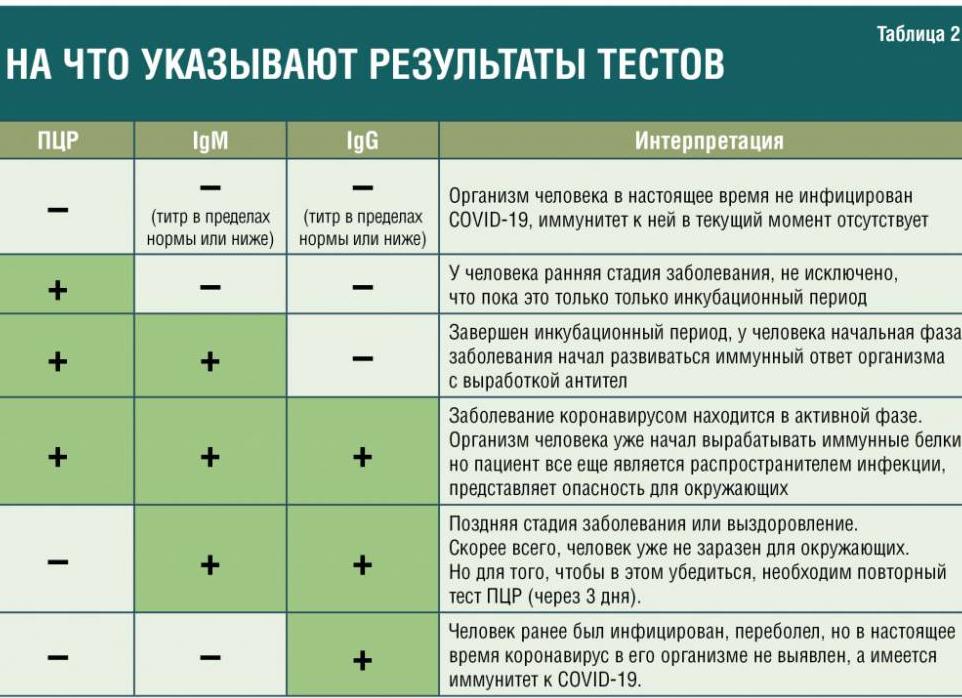 Как расшифровывается пцр
