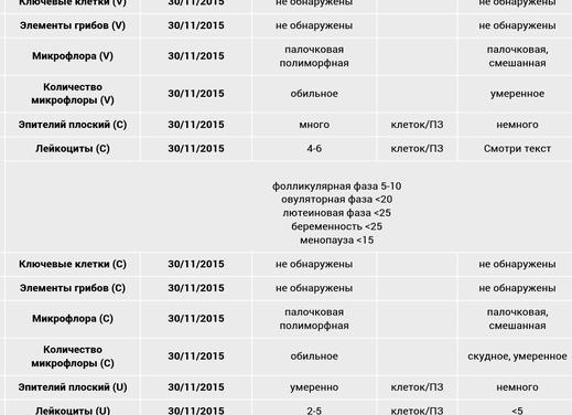 Что такое полиморфно палочковая флора