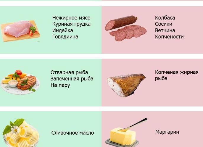 Что нельзя есть перед