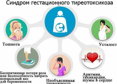 Что делать если ттг низкий