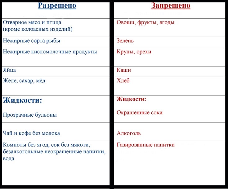 Как исследовать кишечник без колоноскопии