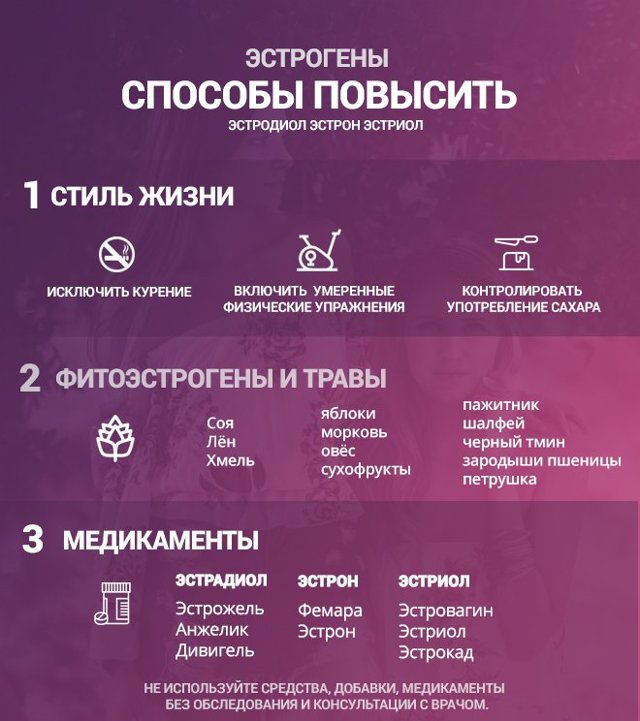 Как повысить фсг у женщин
