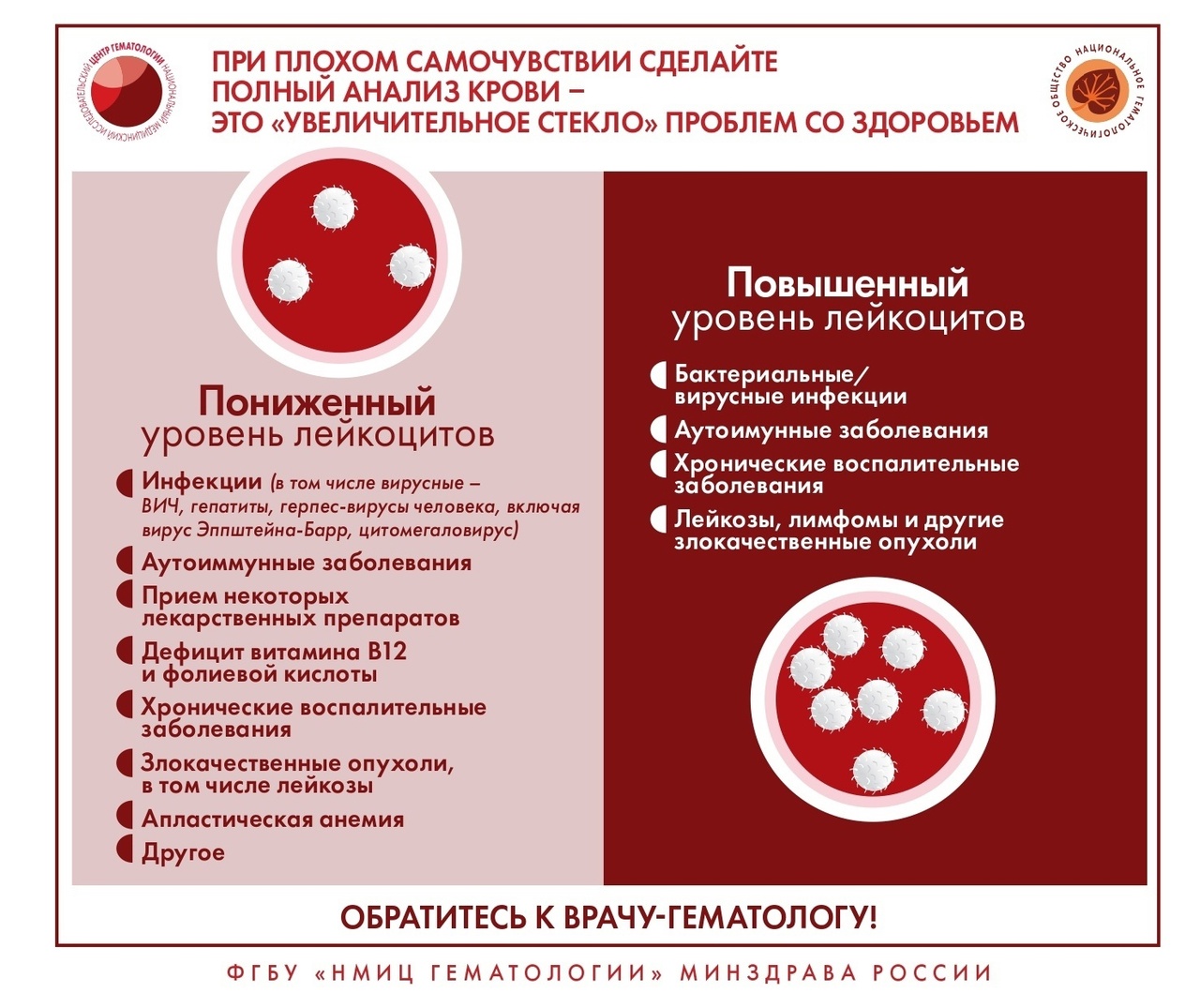 Лейкоциты при вич
