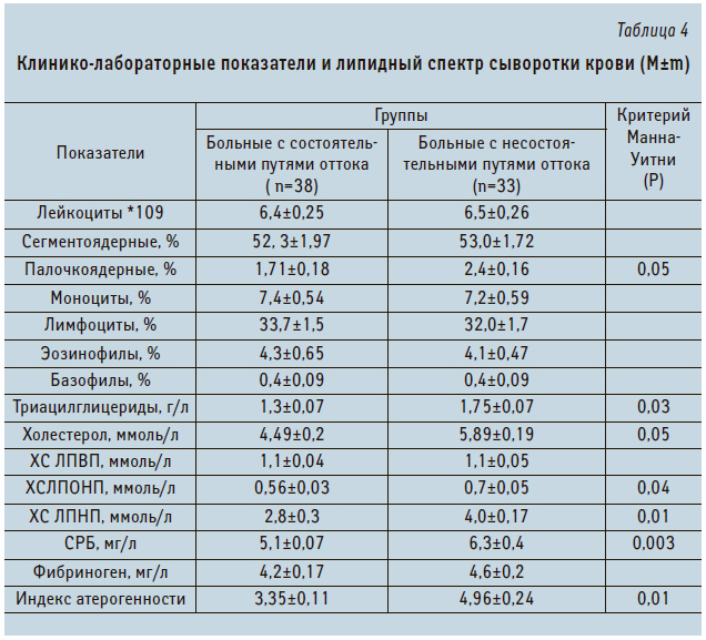 Липидный спектр что такое