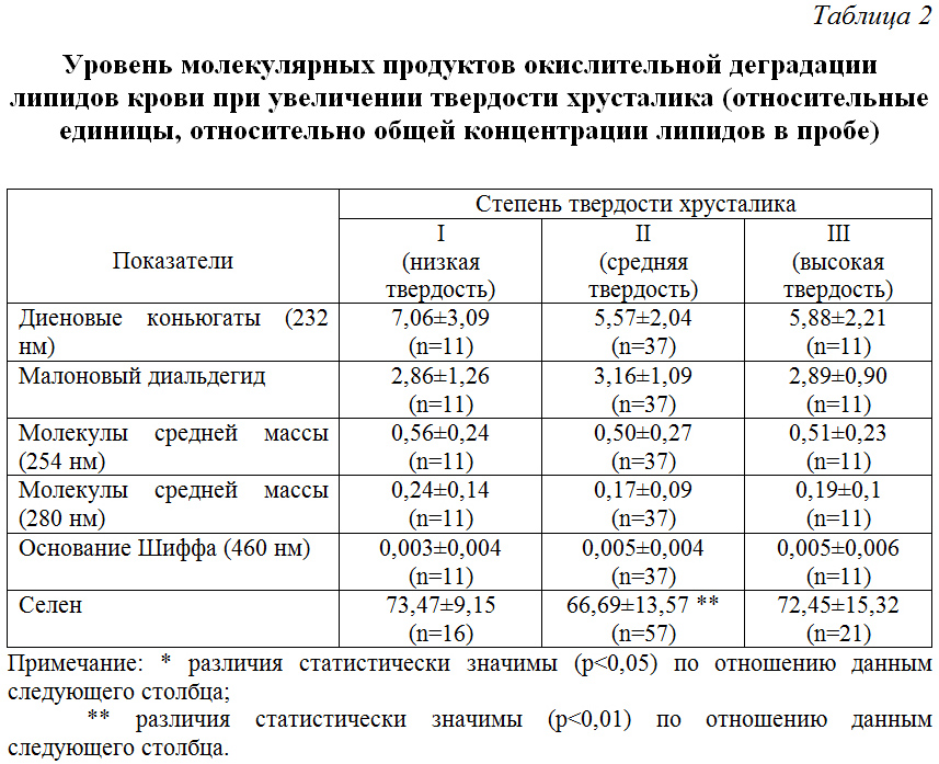 Липиды крови норма в единицах