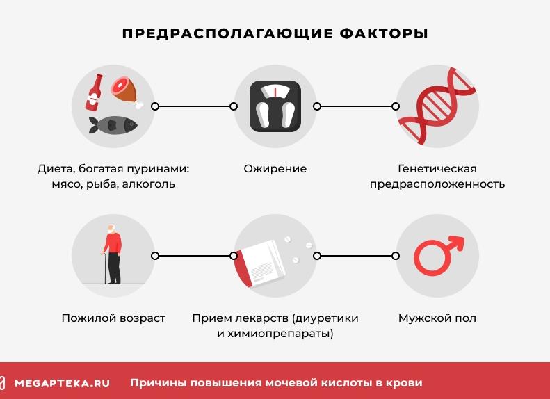 Мочевая кислота в крови повышена что это значит