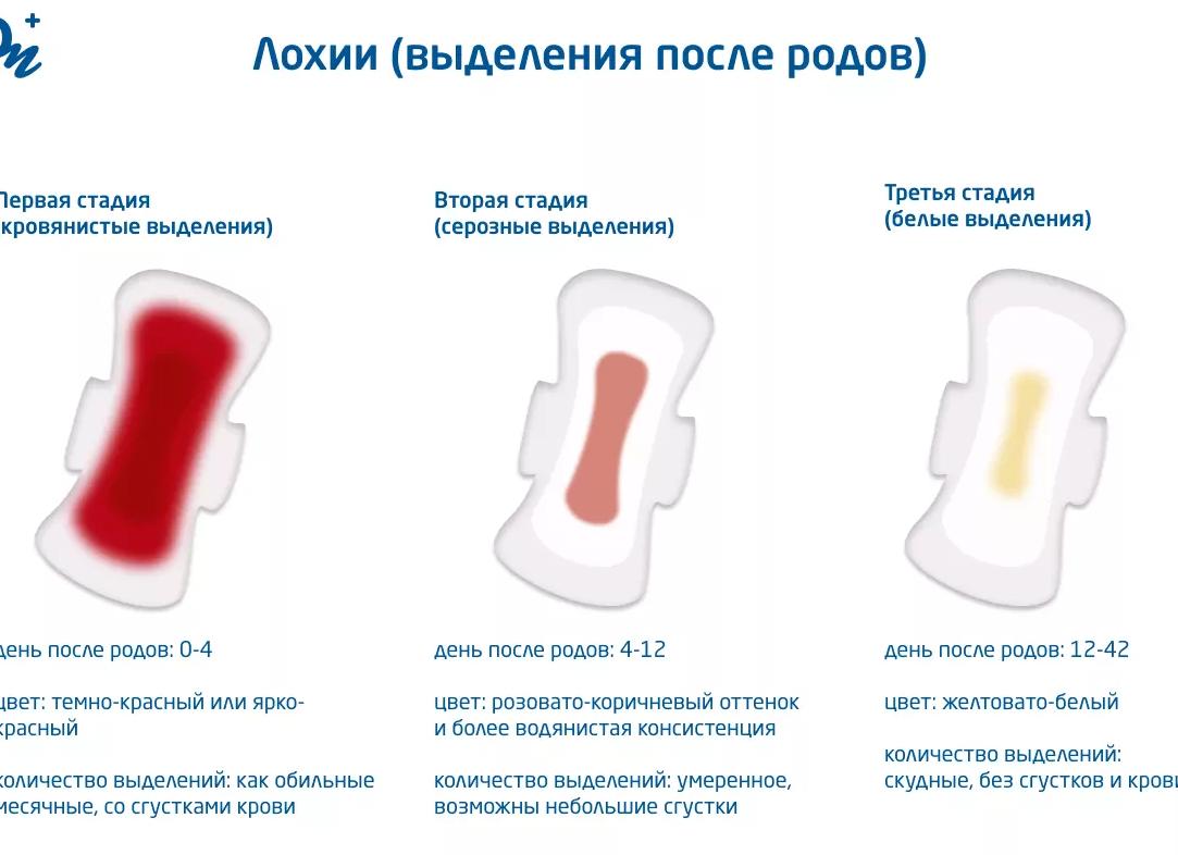 Кровянистые выделения после месячных через неделю причины Кровянистые выделения после месячных через неделю причины