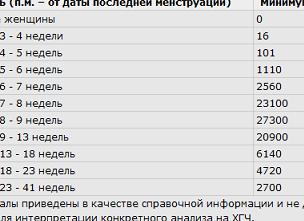 Кровь на хгч где сдать