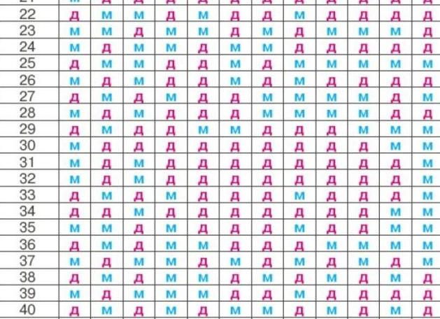 Как определить у ребенка Как определить у ребенка