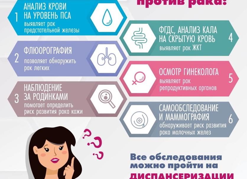 Как обследоваться на рак Как обследоваться на рак