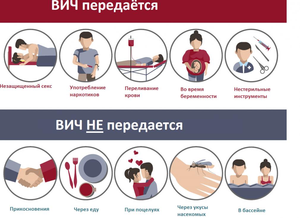 Как называется анализ на спид