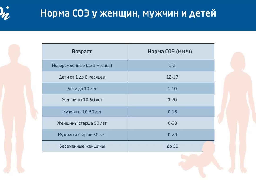 Эритроциты норма у женщин по возрасту таблица