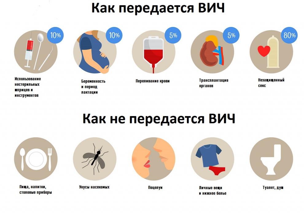 Болезнь вич это что