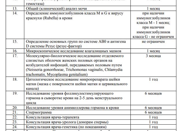 Анализы для эко
