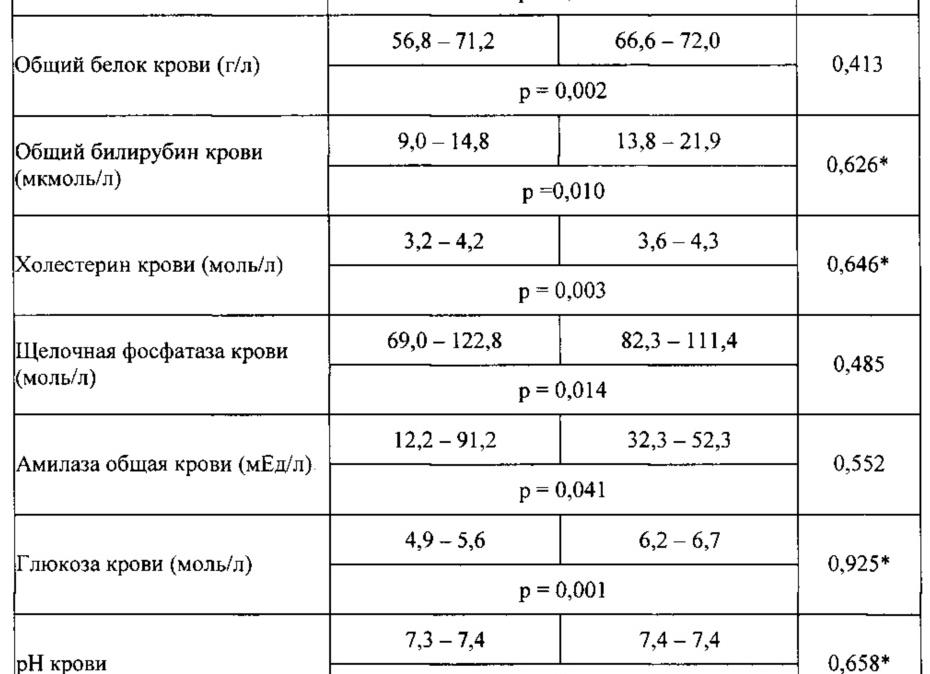 Анализ лейкоциты в крови расшифровка