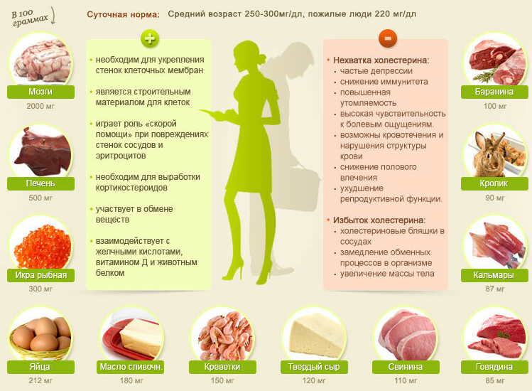 Лпонп повышены что это значит