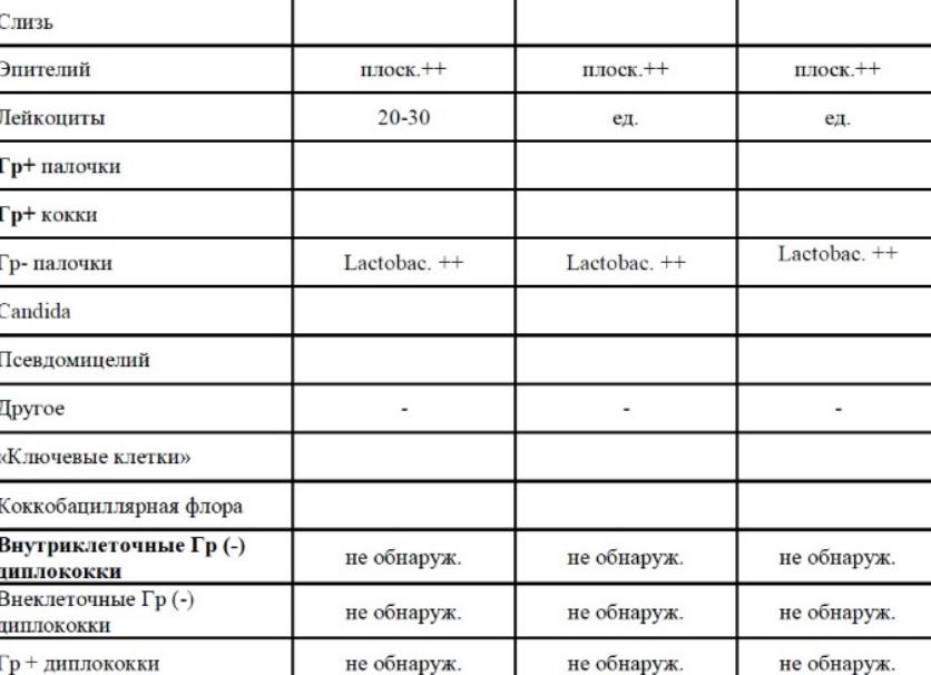 Лейкоциты норма в гинекологическом мазке