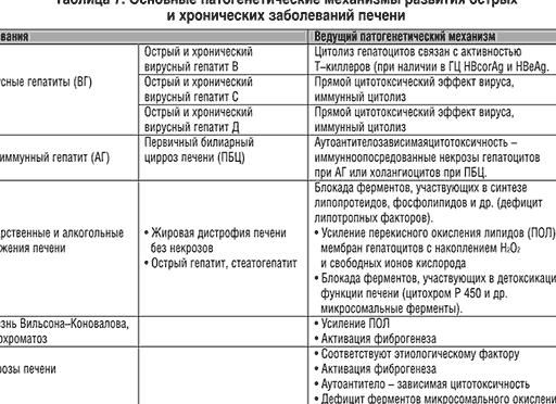 Хронические инфекционные заболевания список
