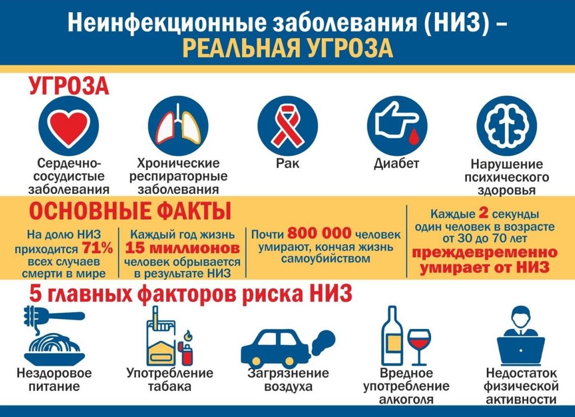 Хниз перечень заболеваний