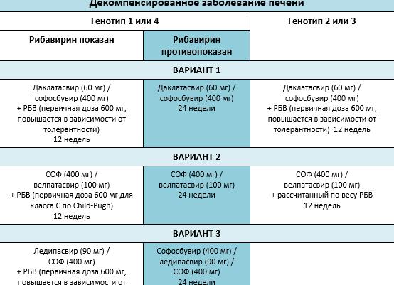 Генотип 2 вируса гепатита с что это такое