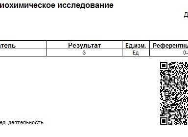 Что такое тимоловая проба в биохимическом анализе крови
