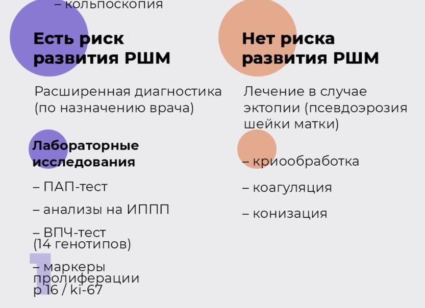 Цервикальный мазок что это