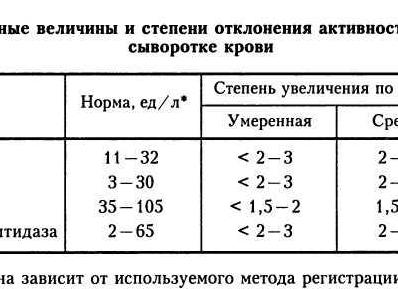 Биохимический анализ печени