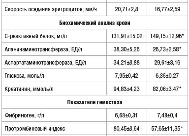Анализы при пневмонии