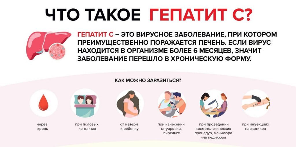 Гепатит с что значит