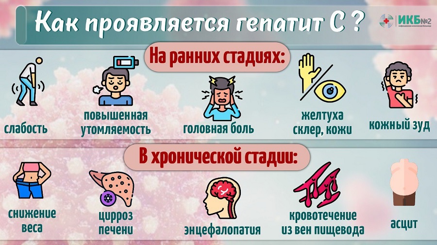 Гепатит с как проявляется