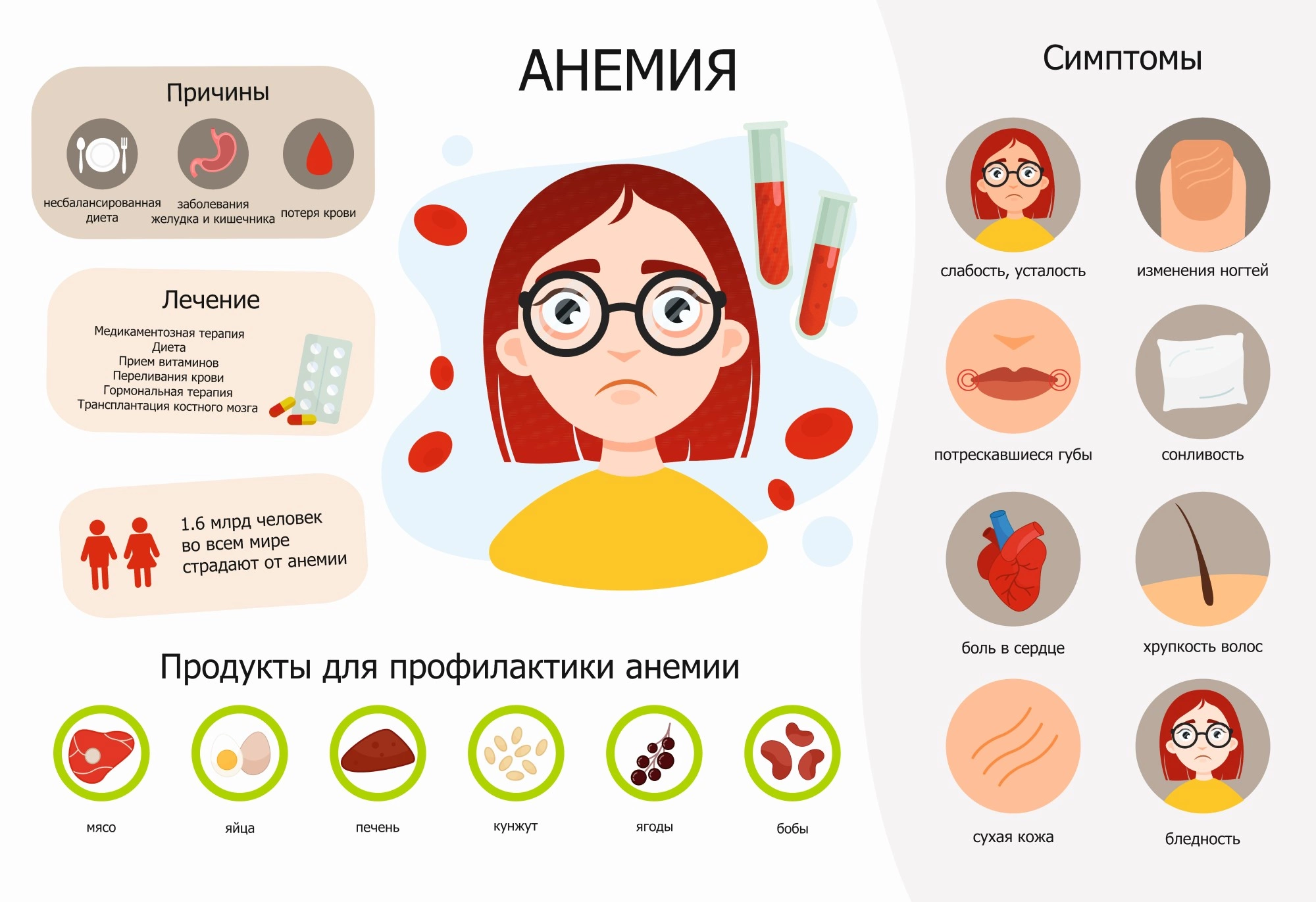 Как лечить низкий гемоглобин