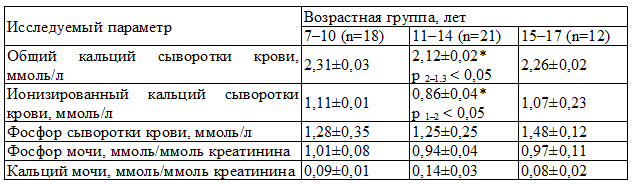 Кальций в моче повышен у ребенка