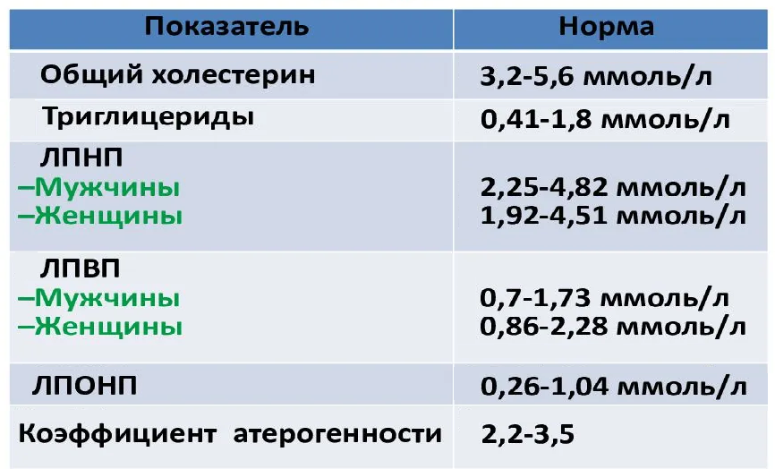 Лпвп анализ крови что это