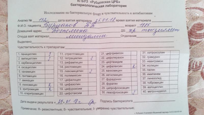 Мазок из горла на флору и чувствительность к антибиотикам