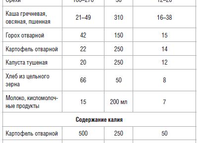 Калий норма в крови Калий норма в крови