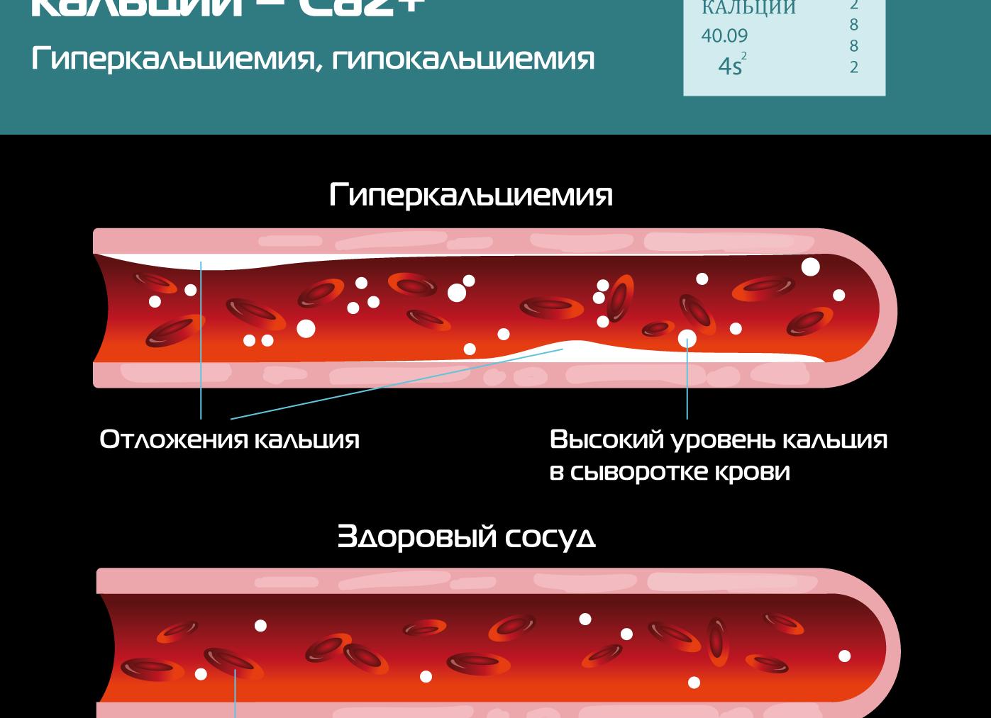 Кальций ионизированный что показывает анализ